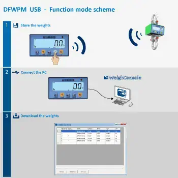 DINI ARGEO DFWPM - mobilní displej a ovladač , IP-54, plast, LCD (Mobilní displej a ovladač pro indikátory a zobrazovače firmy DINI ARGEO)